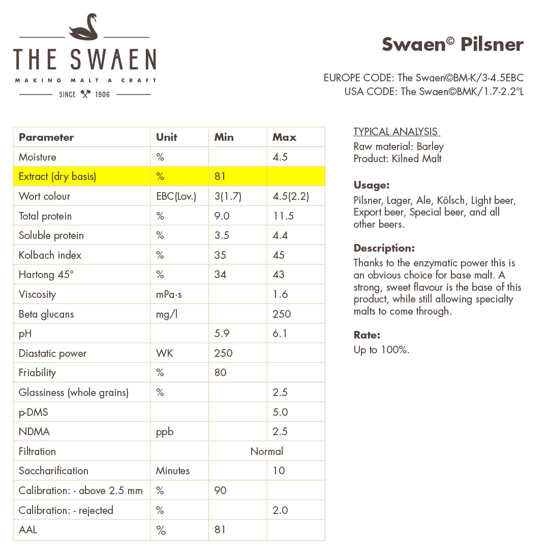 Improving brewhouse efficiency for Craft brewers